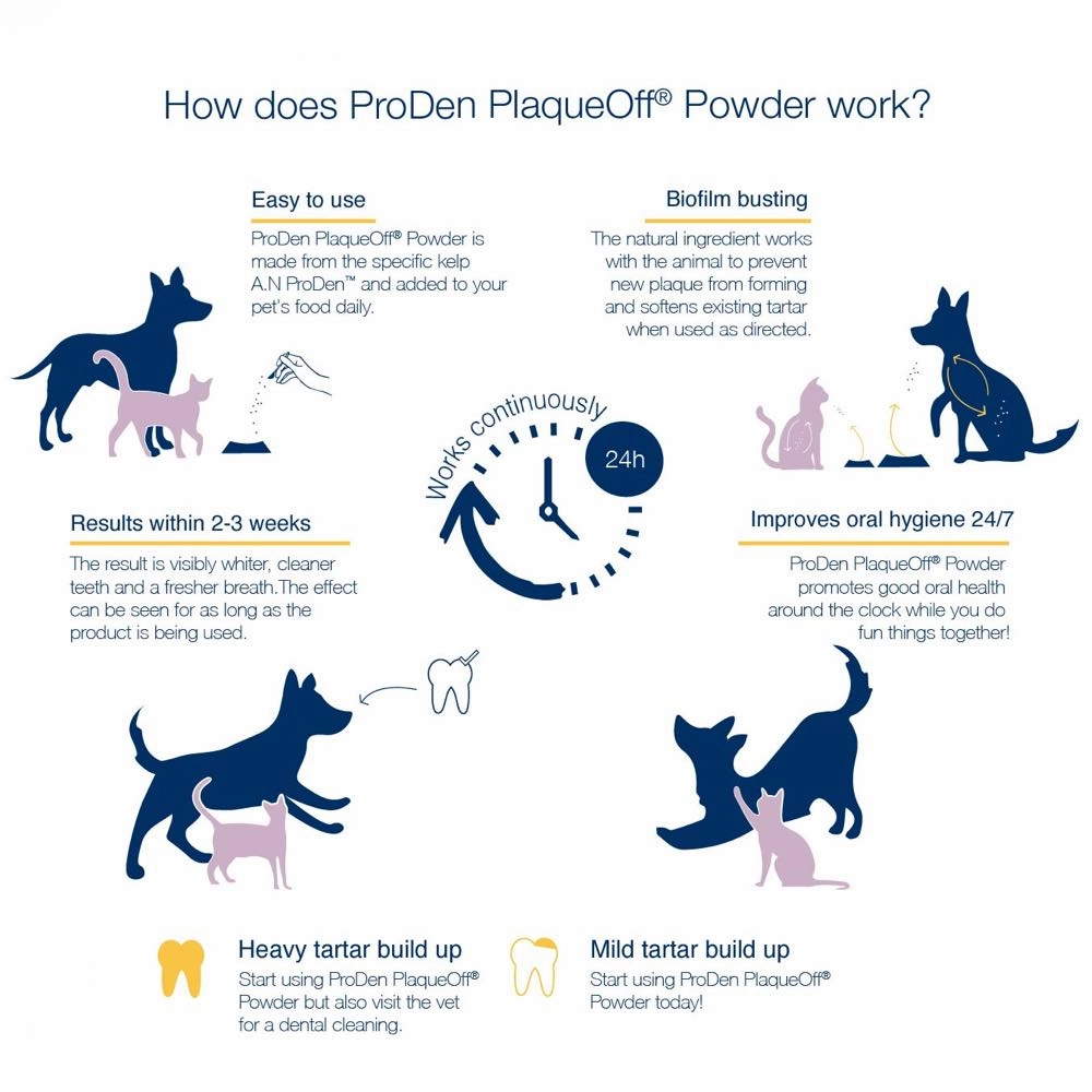18% OFF: ProDen PlaqueOff Powder Dental Care Dog Supplement