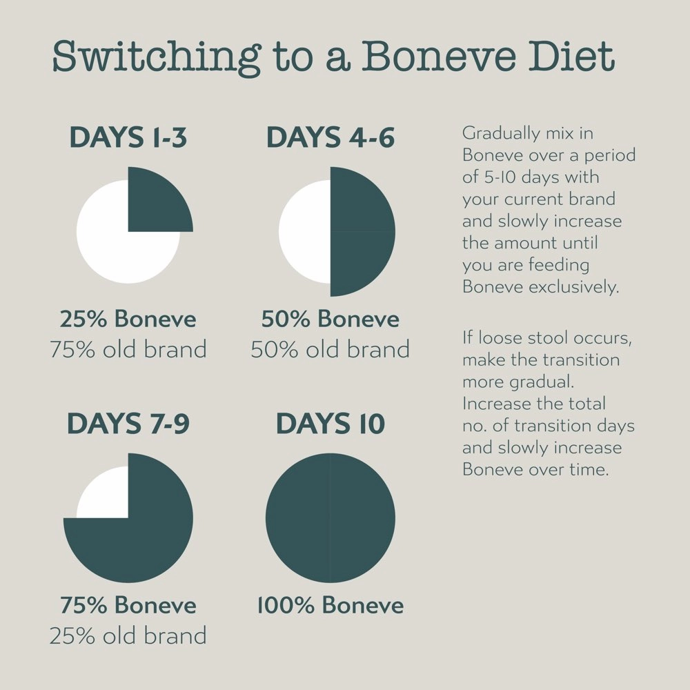 20% OFF: Boneve Chicken & Venison Digestive & Immune Support Grain-Free Freeze-Dried Raw Dog Food
