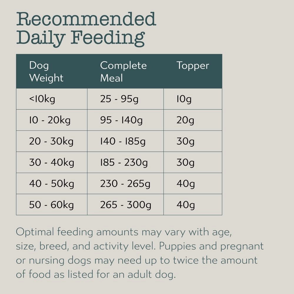 20% OFF: Boneve Lamb & Trevally Hip & Joint Support Grain-Free Freeze-Dried Raw Dog Food