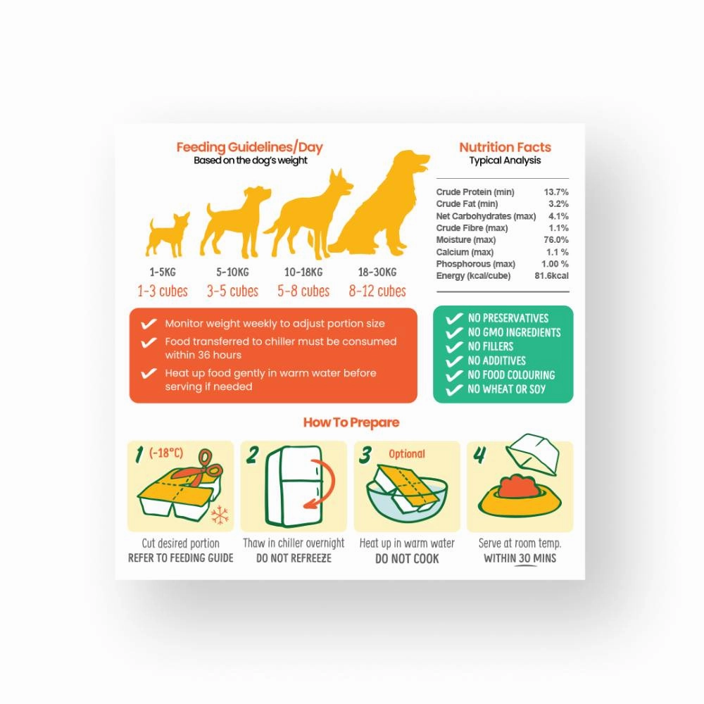 *FROZEN* PetCubes Dog Gently Cooked Rabbit 320g