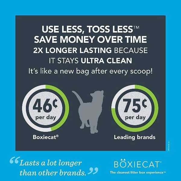 Boxiecat Scent-Free Premium Clumping Clay Cat Litter, 28lb