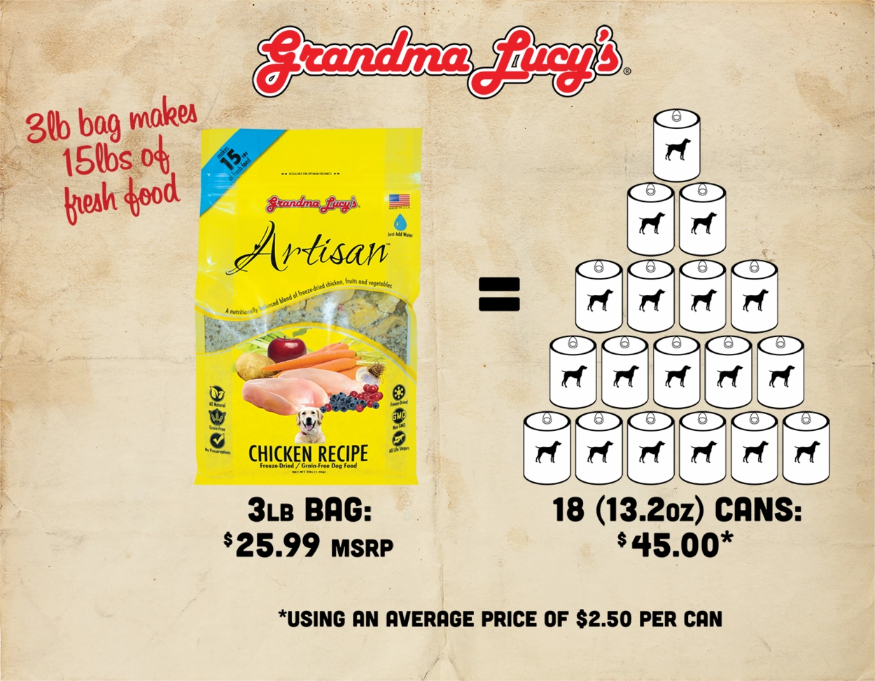 Grandma Lucy's Artisan - Chicken