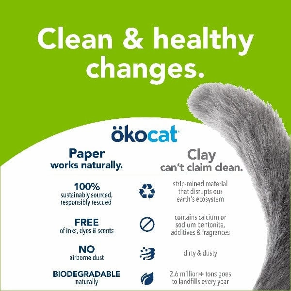 kocat Dust Free Non-Clumping Paper Pellet Cat Litter