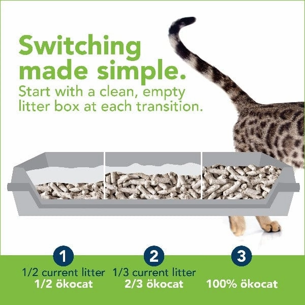kocat Dust Free Non-Clumping Paper Pellet Cat Litter