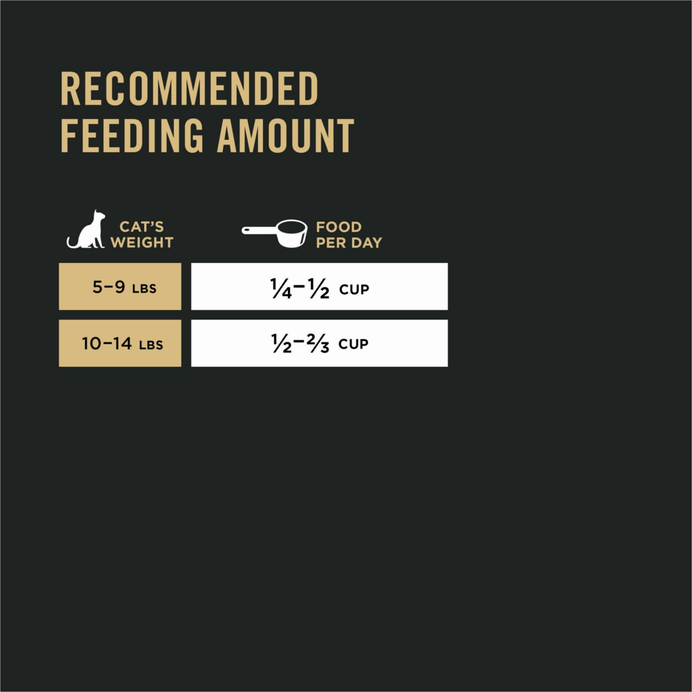 Purina Pro Plan Focus Probiotics Sensitive Skin & Stomach Turkey & Oat Meal Natural Dry Cat Food