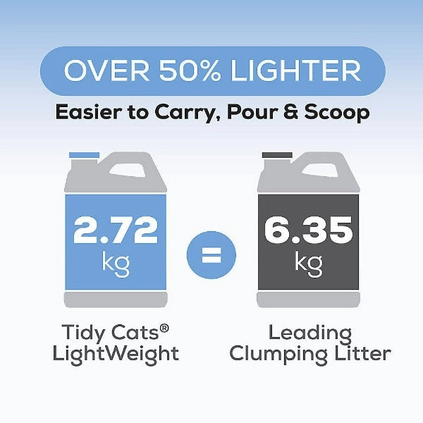 Tidy Cats LightWeight 24/7 Performance Clumping Multi-Cat Litter, 5.44kg