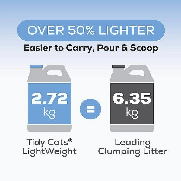 Tidy Cats LightWeight with Glade Clear Springs Clumping Cat Litter